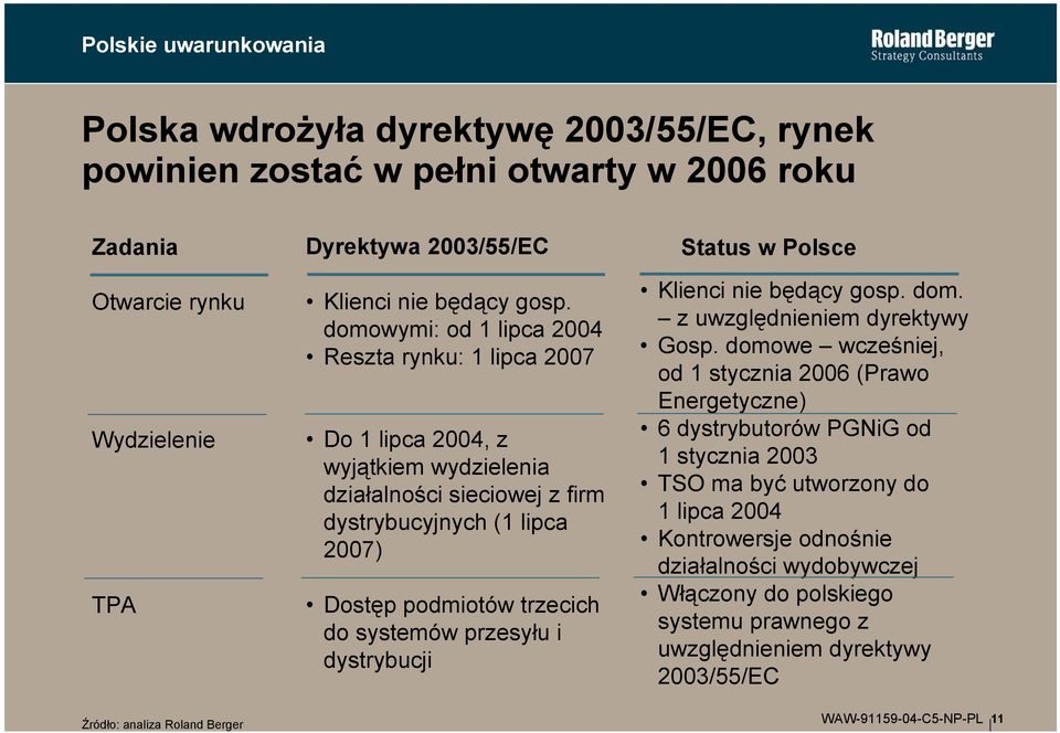 przesyłu i dystrybucji Status w Polsce Klienci nie będący gosp. dom. z uwzględnieniem dyrektywy Gosp.