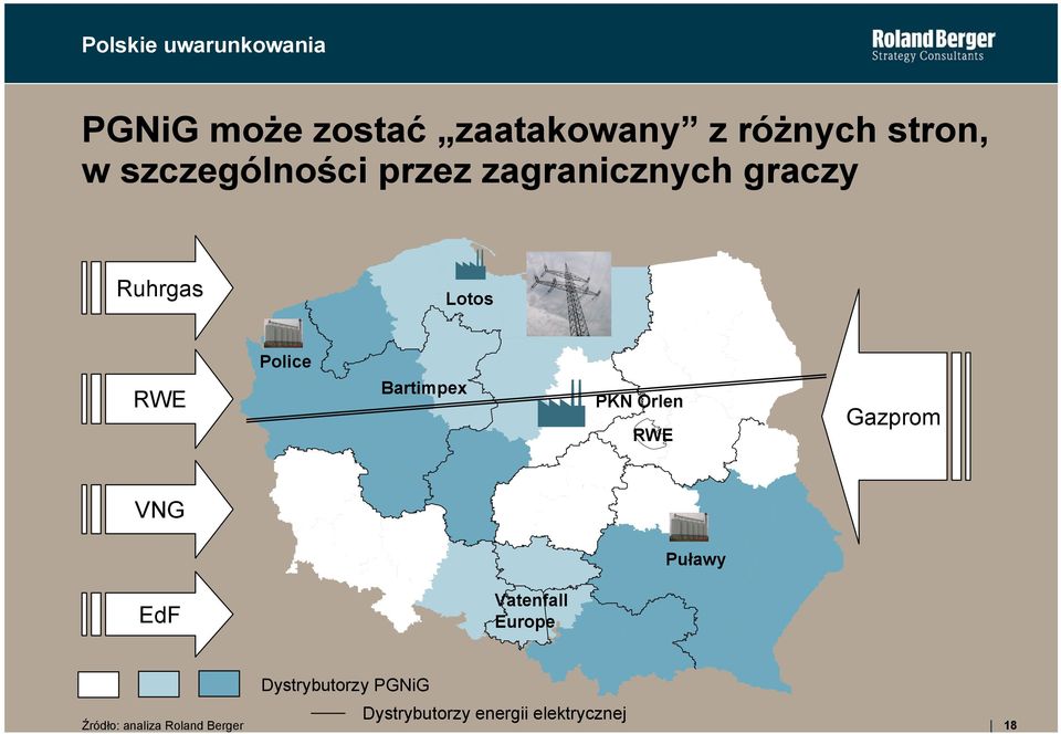 Bartimpex PKN Orlen RWE Gazprom VNG Puławy EdF Vatenfall Europe Źródło: