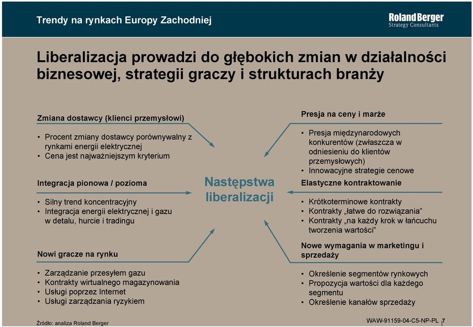 i tradingu Nowi gracze na rynku Zarządzanie przesyłem gazu Kontrakty wirtualnego magazynowania Usługi poprzez Internet Usługi zarządzania ryzykiem Następstwa liberalizacji Presja na ceny i marże