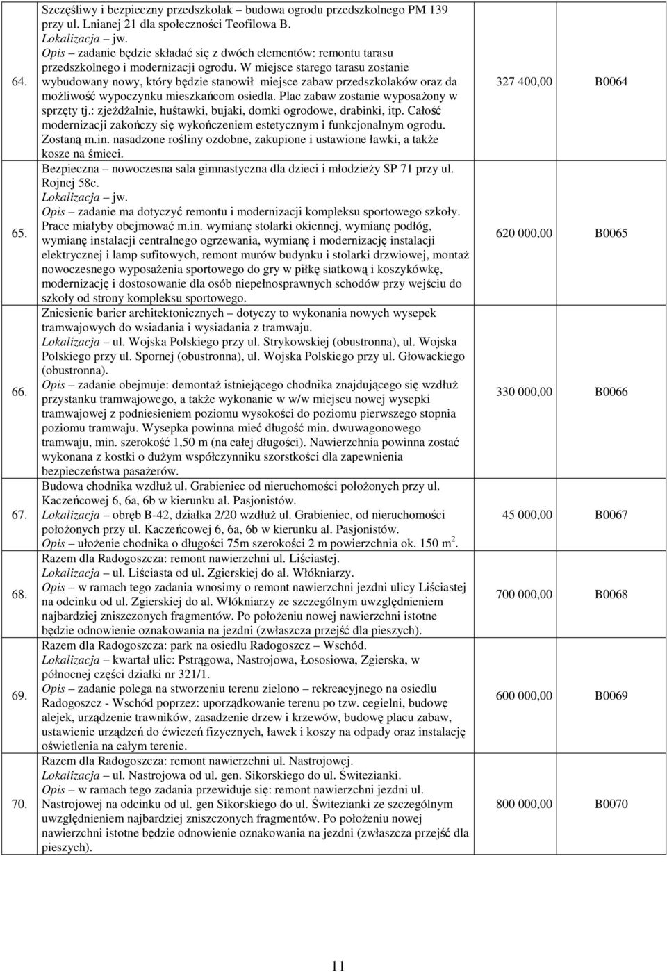 W miejsce starego tarasu zostanie wybudowany nowy, który będzie stanowił miejsce zabaw przedszkolaków oraz da możliwość wypoczynku mieszkańcom osiedla. Plac zabaw zostanie wyposażony w sprzęty tj.