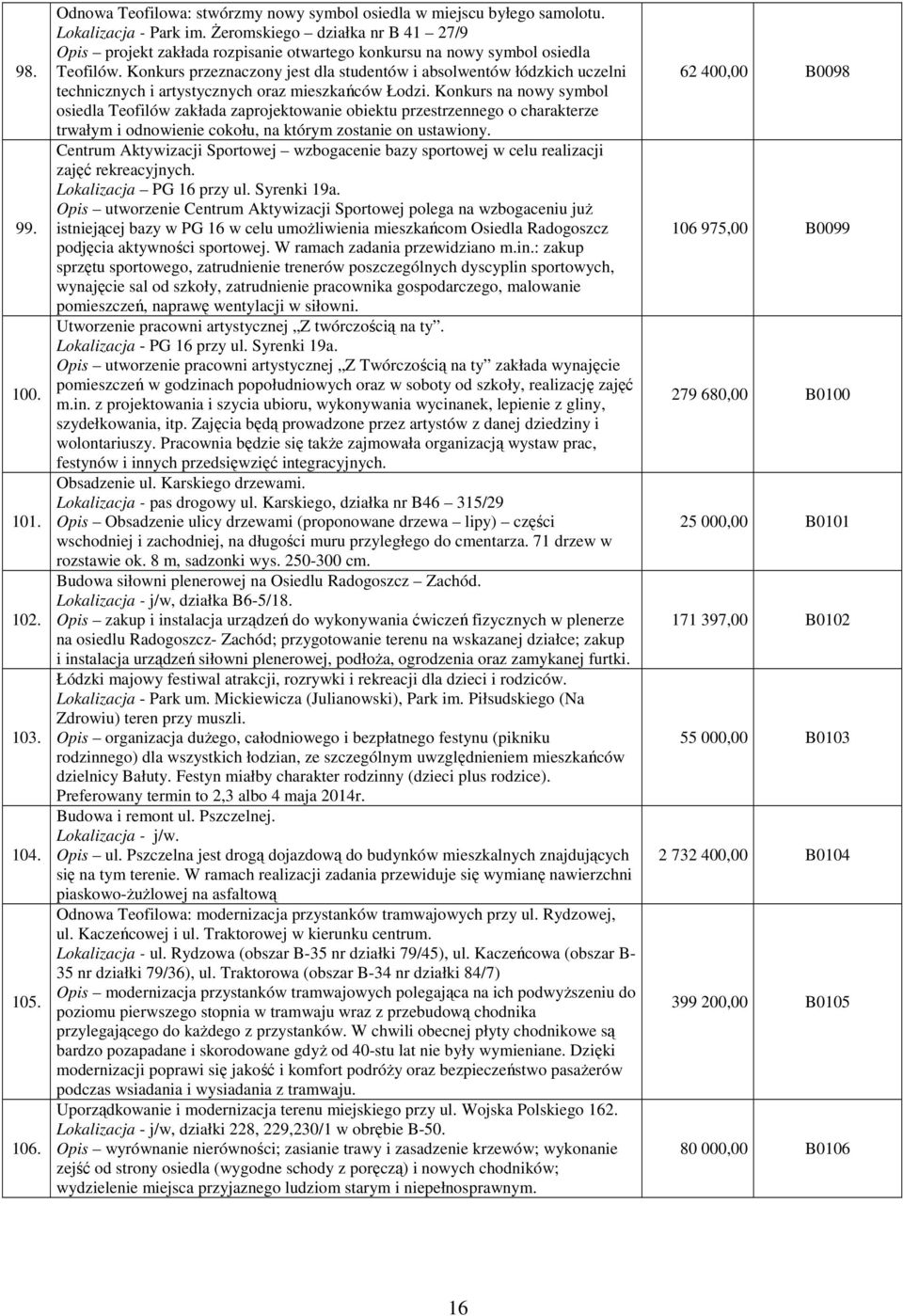 Konkurs przeznaczony jest dla studentów i absolwentów łódzkich uczelni technicznych i artystycznych oraz mieszkańców Łodzi.