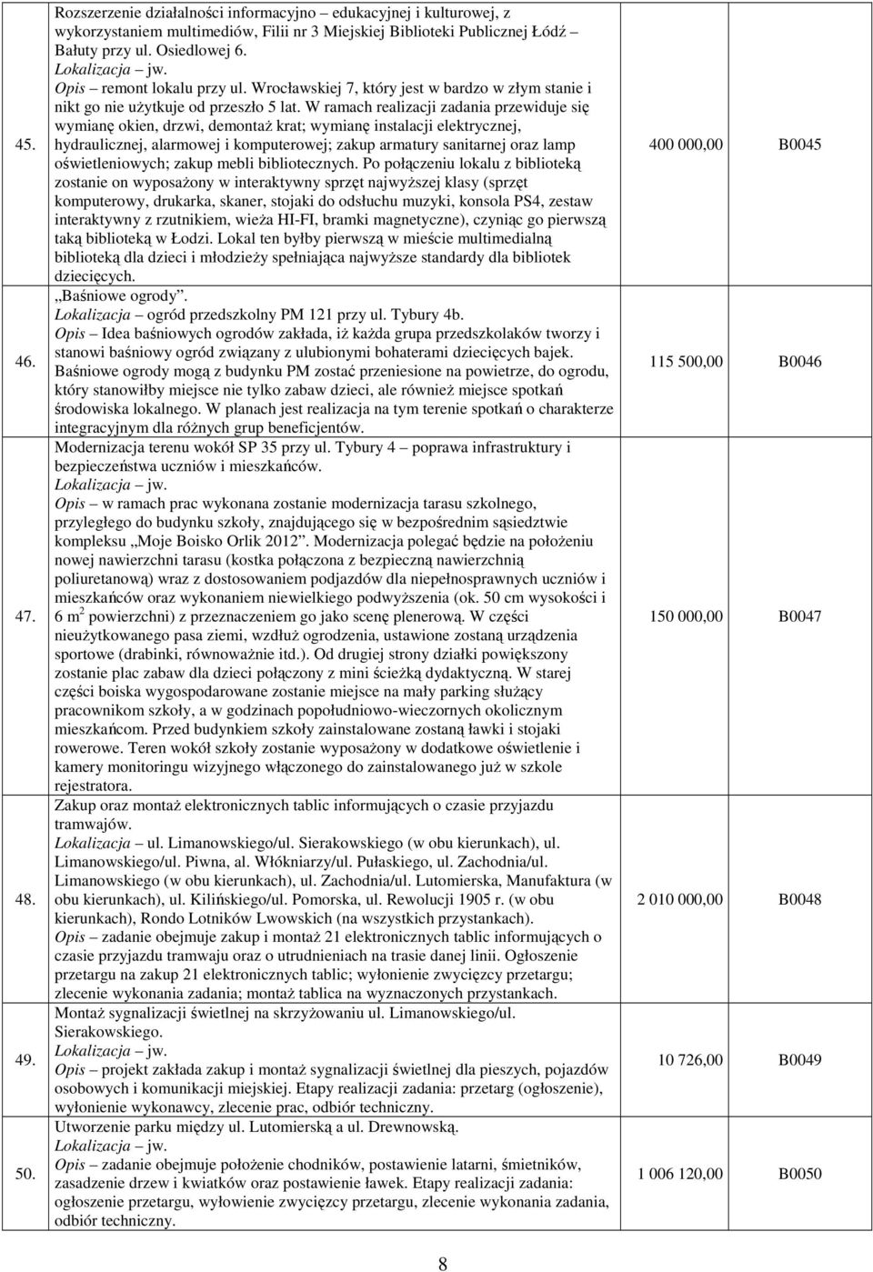 W ramach realizacji zadania przewiduje się wymianę okien, drzwi, demontaż krat; wymianę instalacji elektrycznej, hydraulicznej, alarmowej i komputerowej; zakup armatury sanitarnej oraz lamp