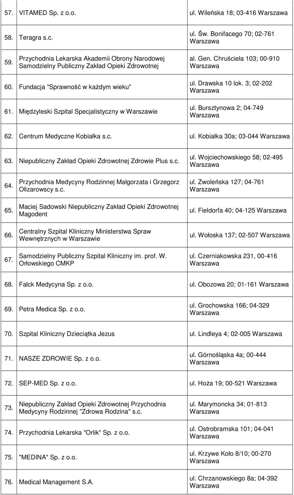 Niepubliczny Zakład Opieki Zdrowotnej Zdrowie Plus s.c. ul. Wojciechowskiego 58; 02-495 64. 65. 66. 67. Przychodnia Medycyny Rodzinnej Małgorzata i Grzegorz Olizarowscy s.c. Maciej Sadowski Niepubliczny Zakład Opieki Zdrowotnej Magodent Centralny Szpital Kliniczny Ministerstwa Spraw Wewnętrznych w Warszawie Samodzielny Publiczny Szpital Kliniczny im.