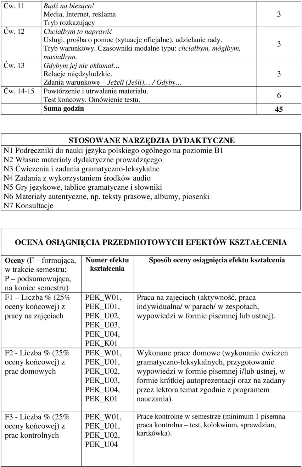 Omówienie testu.