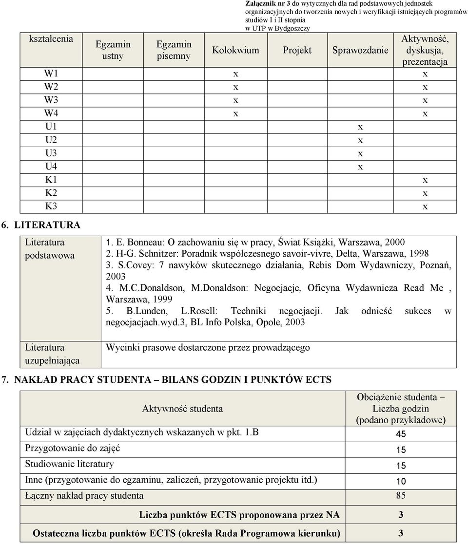 M.C.Donaldson, M.Donaldson: Negocjacje, Oficyna Wydawnicza Read Me, Warszawa, 1999 5. B.Lunden, L.Rosell: Techniki negocjacji. Jak odnieść sukces w negocjacjach.wyd.