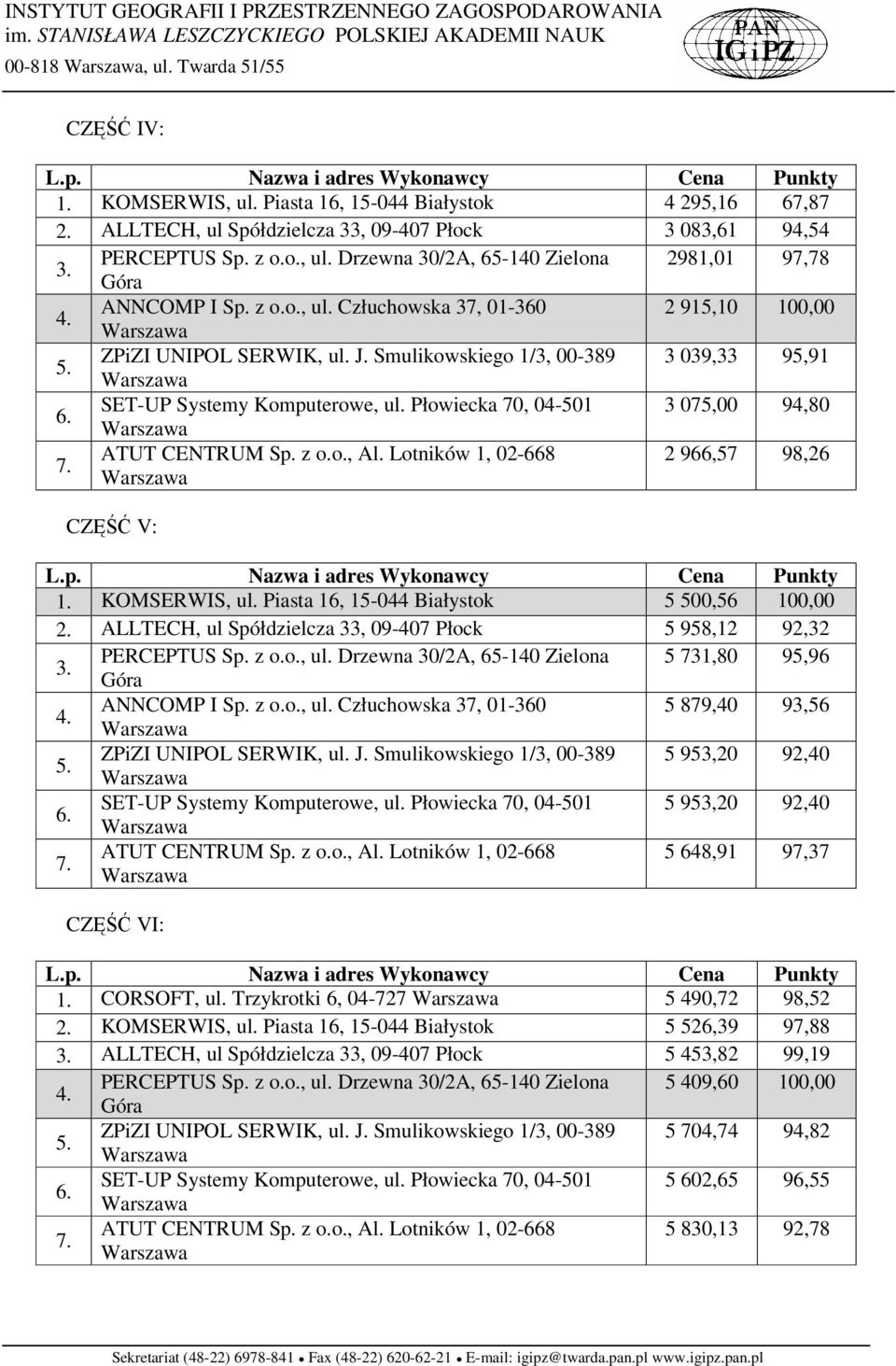 ALLTECH, ul Spółdzielcza 33, 09-407 Płock 5 958,12 92,32 PERCEPTUS Sp. z o.o., ul. Drzewna 30/2A, 65-140 Zielona 5 731,80 95,96 5 879,40 93,56 ZPiZI UNIPOL SERWIK, ul. J.