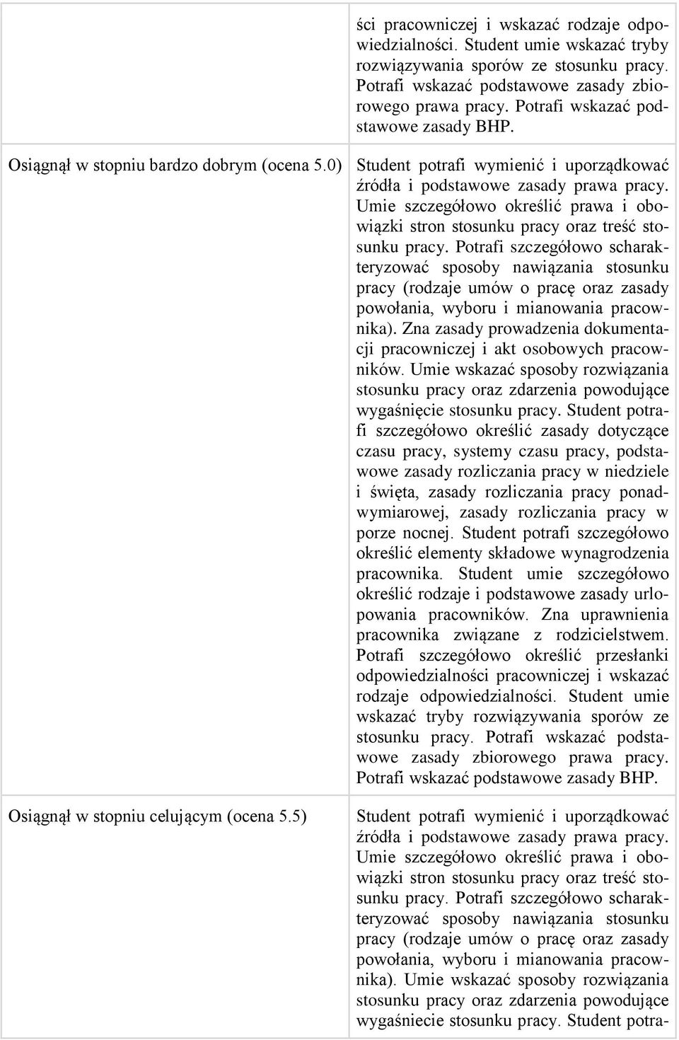 Umie szczegółowo określić prawa i obowiązki stron stosunku pracy oraz treść stosunku pracy.