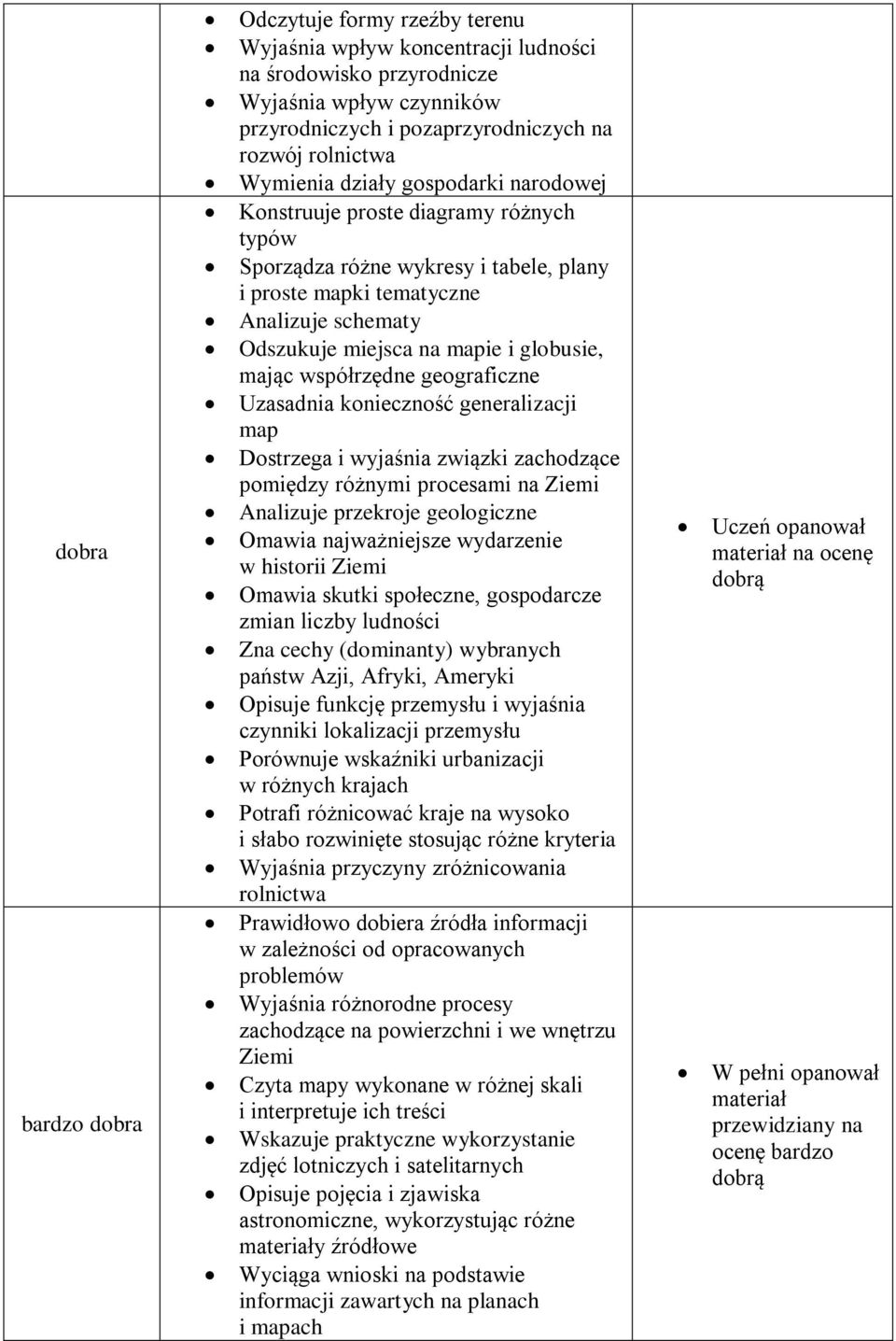 globusie, mając współrzędne geograficzne Uzasadnia konieczność generalizacji map Dostrzega i wyjaśnia związki zachodzące pomiędzy różnymi procesami na Ziemi Analizuje przekroje geologiczne Omawia