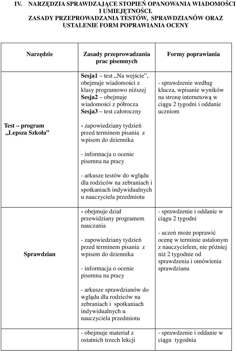 obejmuje wiadomości z klasy programowo niższej Sesja2 obejmuje wiadomości z półrocza Sesja3 test całoroczny - zapowiedziany tydzień - arkusze testów do wglądu dla rodziców na zebraniach i spotkaniach