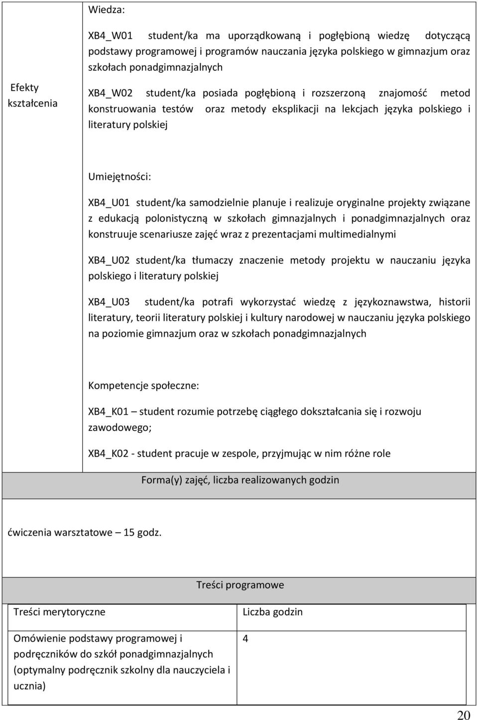 samodzielnie planuje i realizuje oryginalne projekty związane z edukacją polonistyczną w szkołach gimnazjalnych i ponadgimnazjalnych oraz konstruuje scenariusze zajęć wraz z prezentacjami