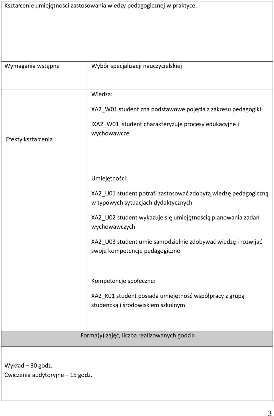 edukacyjne i wychowawcze Umiejętności: XA2_U01 student potrafi zastosować zdobytą wiedzę pedagogiczną w typowych sytuacjach dydaktycznych XA2_U02 student wykazuje się umiejętnością