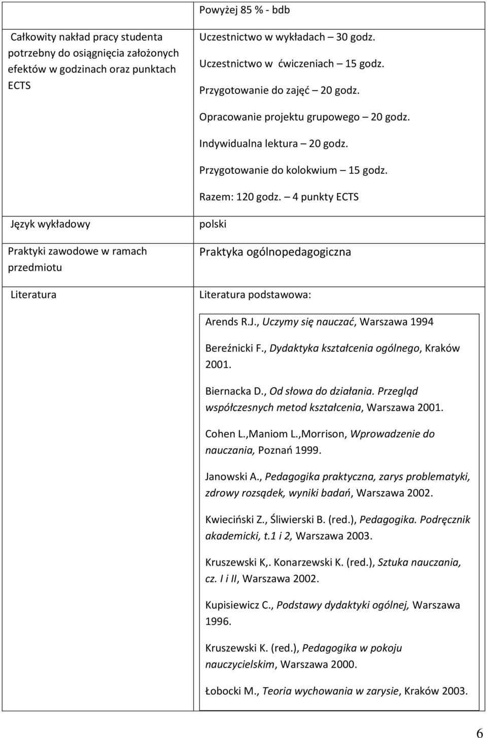 4 punkty ECTS Język wykładowy Praktyki zawodowe w ramach przedmiotu Literatura polski Praktyka ogólnopedagogiczna Literatura podstawowa: Arends R.J., Uczymy się nauczać, Warszawa 1994 Bereźnicki F.