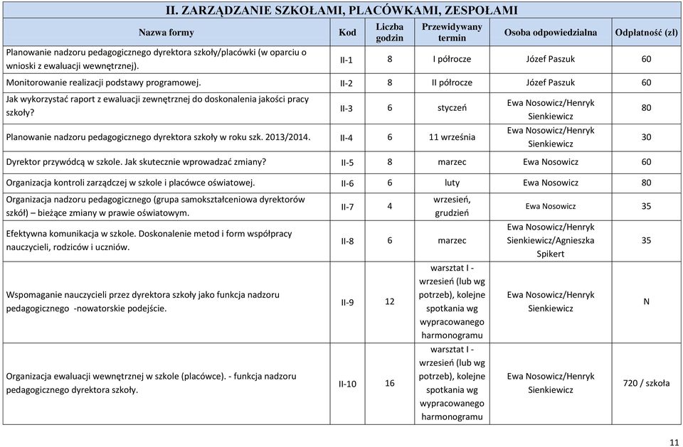 II-2 8 II półrocze Józef Paszuk 60 Jak wykorzystać raport z ewaluacji zewnętrznej do doskonalenia jakości pracy szkoły? II-3 6 styczeń Planowanie nadzoru pedagogicznego dyrektora szkoły w roku szk.