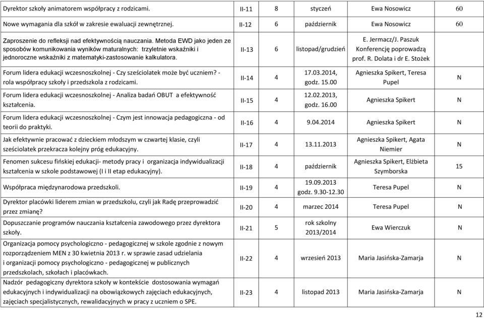 Metoda EWD jako jeden ze sposobów komunikowania wyników maturalnych: trzyletnie wskaźniki i jednoroczne wskaźniki z matematyki-zastosowanie kalkulatora. II-13 6 listopad/grudzień E. Jermacz/J.