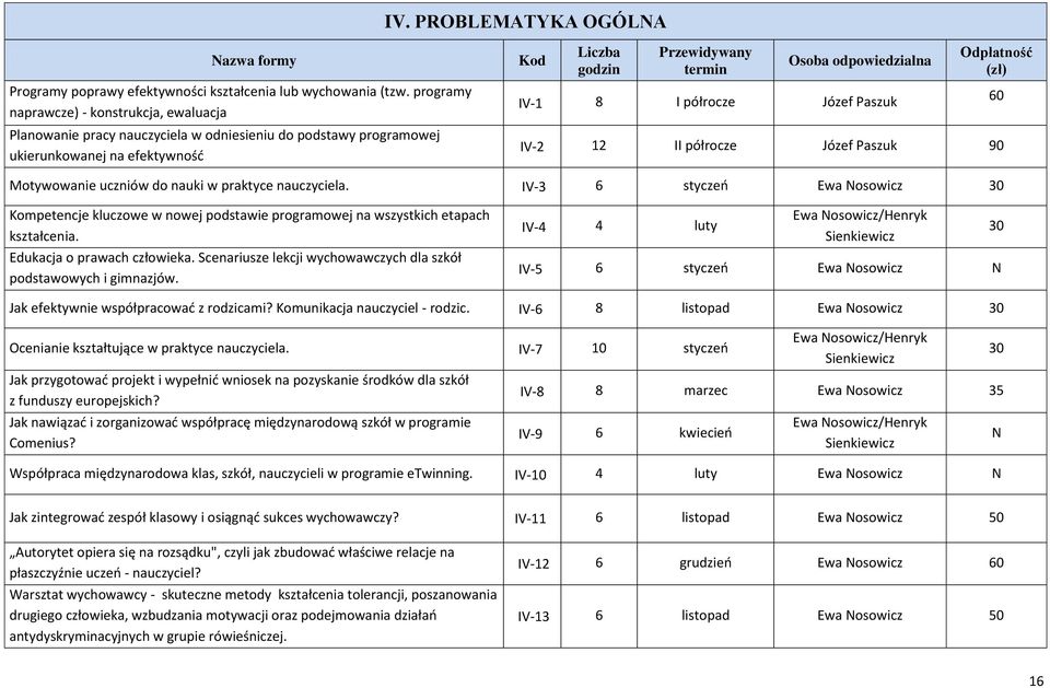 odpowiedzialna IV-1 8 I półrocze Józef Paszuk Odpłatność (zł) IV-2 12 II półrocze Józef Paszuk 90 60 Motywowanie uczniów do nauki w praktyce nauczyciela.