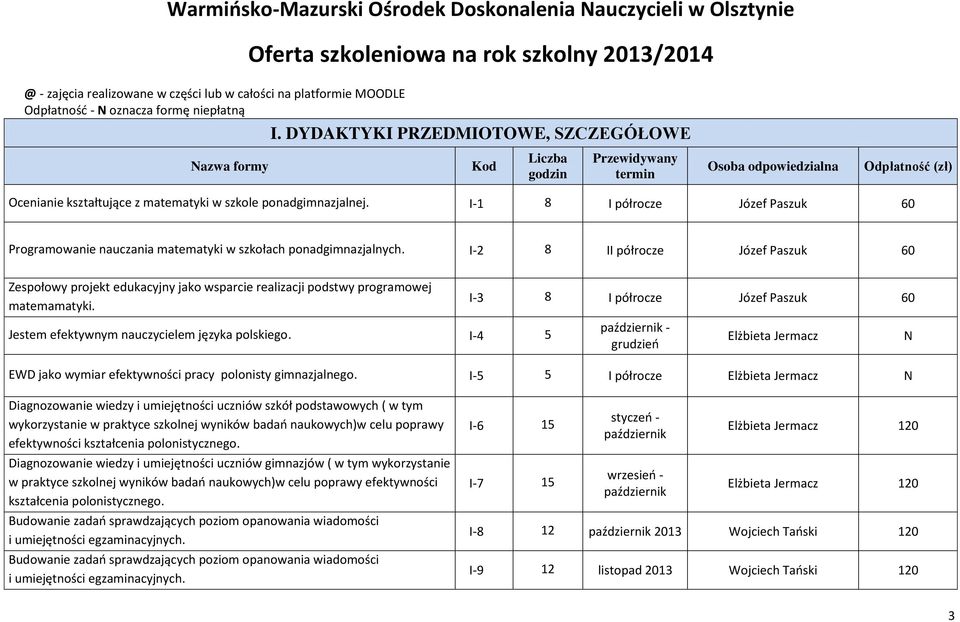 DYDAKTYKI PRZEDMIOTOWE, SZCZEGÓŁOWE azwa formy Kod Liczba godzin Przewidywany termin Osoba odpowiedzialna Odpłatność (zł) Ocenianie kształtujące z matematyki w szkole ponadgimnazjalnej.