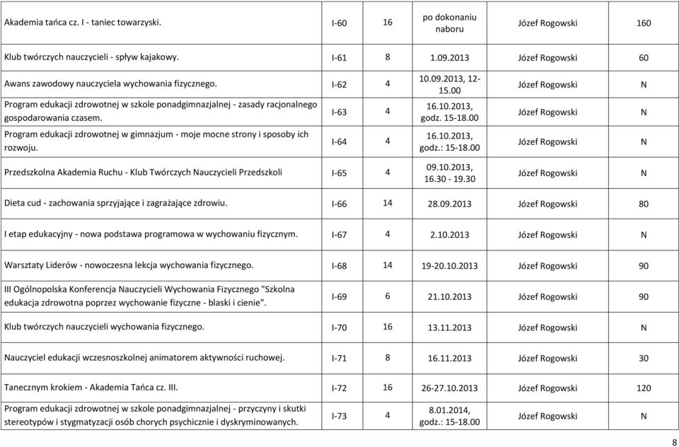 00 Józef Rogowski Józef Rogowski Program edukacji zdrowotnej w gimnazjum - moje mocne strony i sposoby ich rozwoju. I-64 4 16.10.2013, godz.: 15-18.