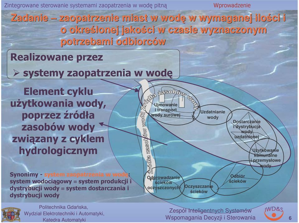 surowej Uzdatiaie wody Dostarczaie i dystrybucja wody uzdatioej Użytkowaie komuale i przemysłowe wody Syoimy - system zaopatrzeia w wodę: system