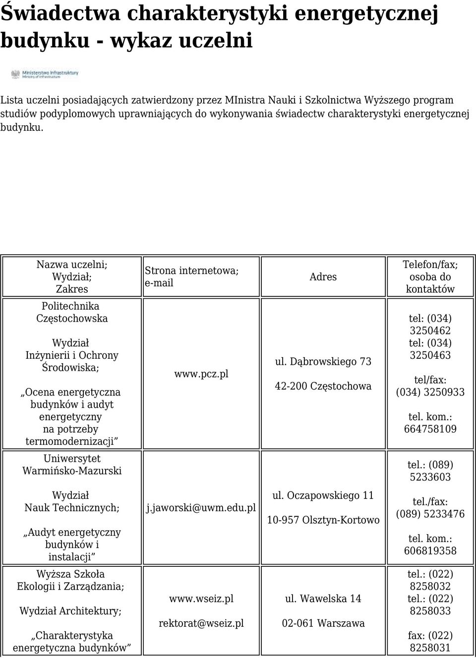 Dąbrowskiego 73 42-200 Częstochowa (034) 3250462 (034) 3250463 tel/ (034) 3250933 tel. kom.: 664758109 Uniwersytet Warmińsko-Mazurski (089) 5233603 Nauk Technicznych; Audyt budynków i instalacji j.