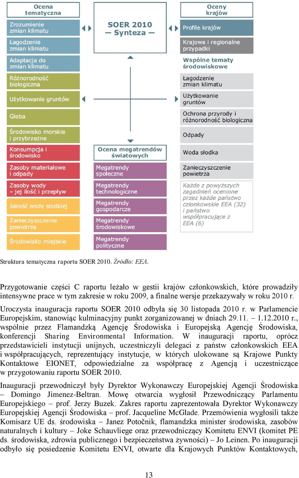 Uroczysta inauguracja raportu SOER 2010 odbyła się 30 listopada 2010 r. w Parlamencie Europejskim, stanowiąc kulminacyjny punkt zorganizowanej w dniach 29.11. 1.12.2010 r., wspólnie przez Flamandzką Agencję Środowiska i Europejską Agencję Środowiska, konferencji Sharing Environmental Information.