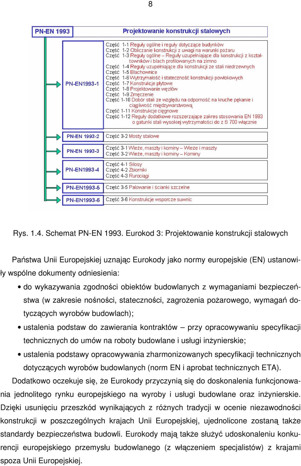 budowlanych z wymaganiami bezpieczeństwa (w zakresie nośności, stateczności, zagroŝenia poŝarowego, wymagań dotyczących wyrobów budowlach); ustalenia podstaw do zawierania kontraktów przy