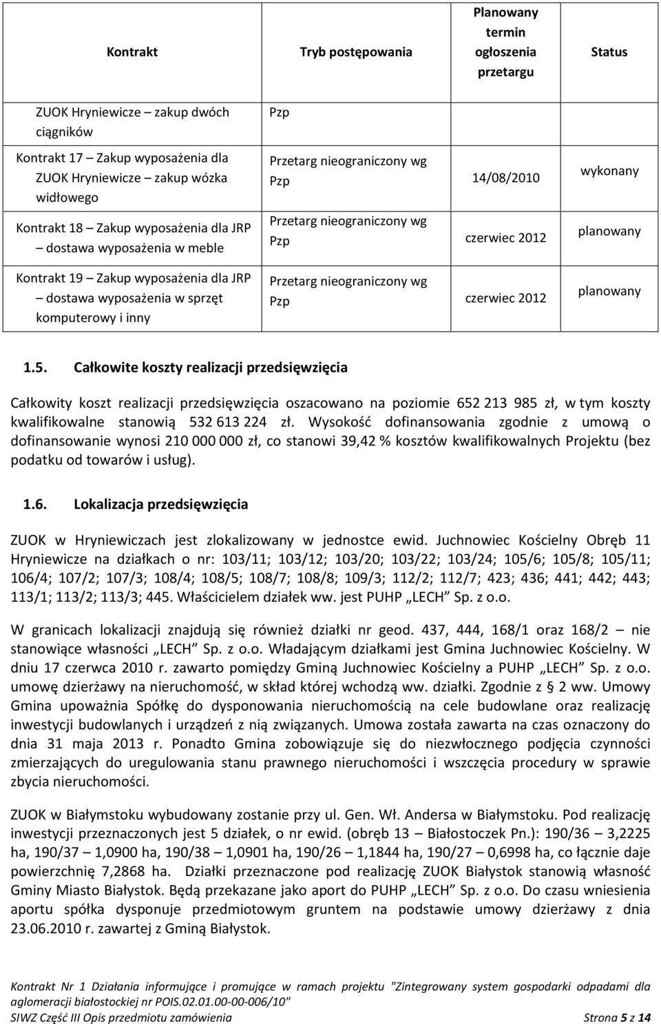 wykonany 1.5. Całkowite koszty realizacji przedsięwzięcia Całkowity koszt realizacji przedsięwzięcia oszacowano na poziomie 652 213 985 zł, w tym koszty kwalifikowalne stanowią 532 613 224 zł.