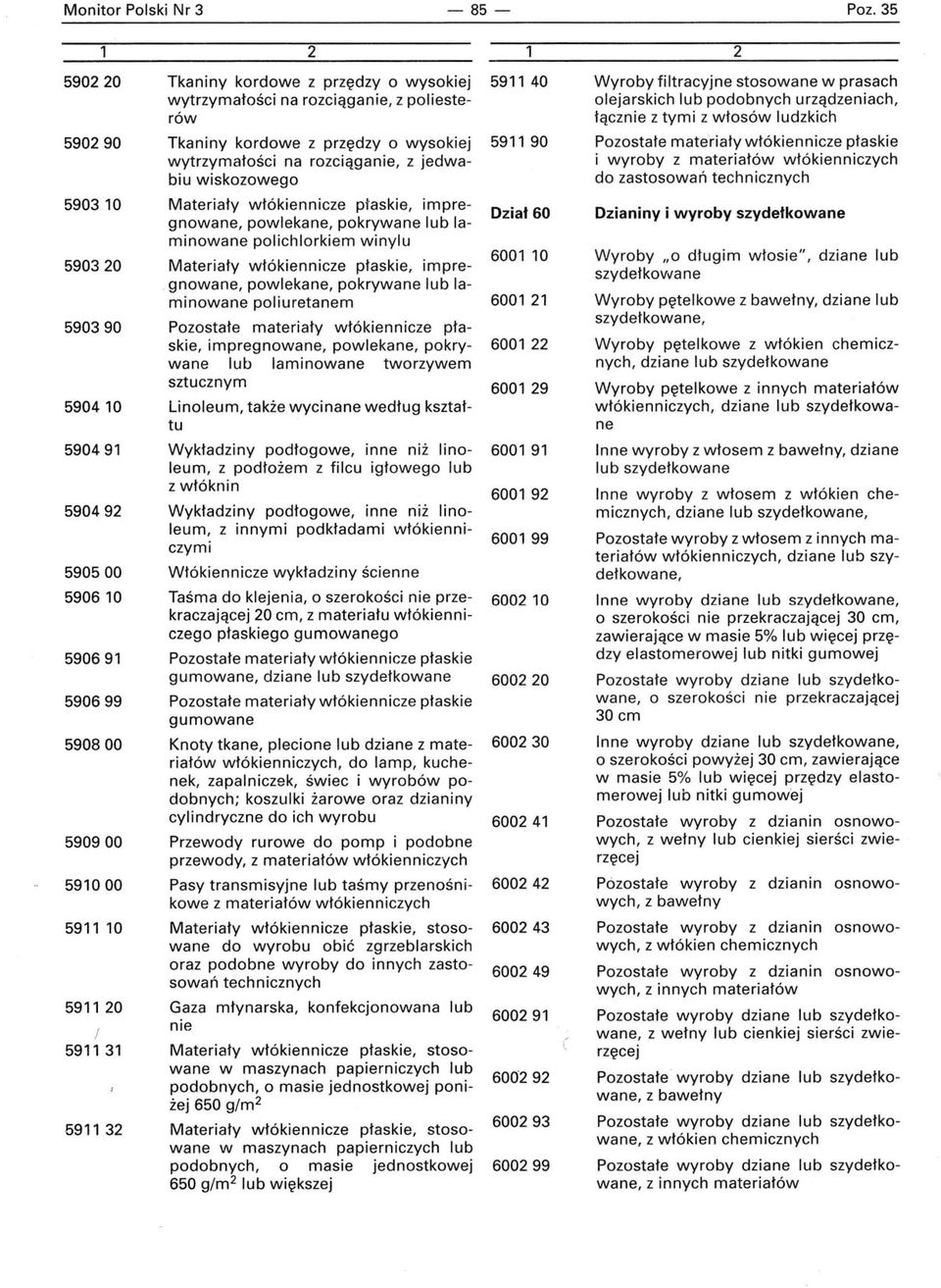 do zastosowań technicznych 59030 59030 590390 59040 59049 59049 590500 59060 59069 590699 590800 590900 59000 59 0 59 0 / 59 3 59 3 Materiały włókiennicze płaskie, impregnowane, powlekane, pokrywane