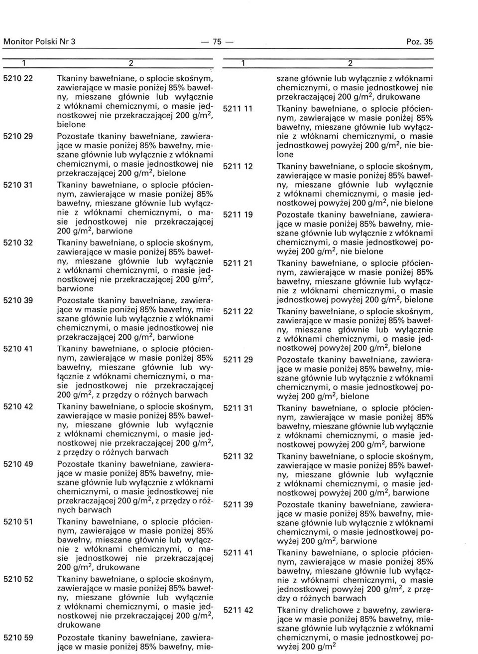 poniżej 85% bawełny, mieszane głównie lub wyłącznie z włóknami chemicznymi, o masie 00 g/m, barwione zawierające w masie poniżej 85% bawełny, mieszane głównie lub wyłącznie z włóknami chemicznymi, o