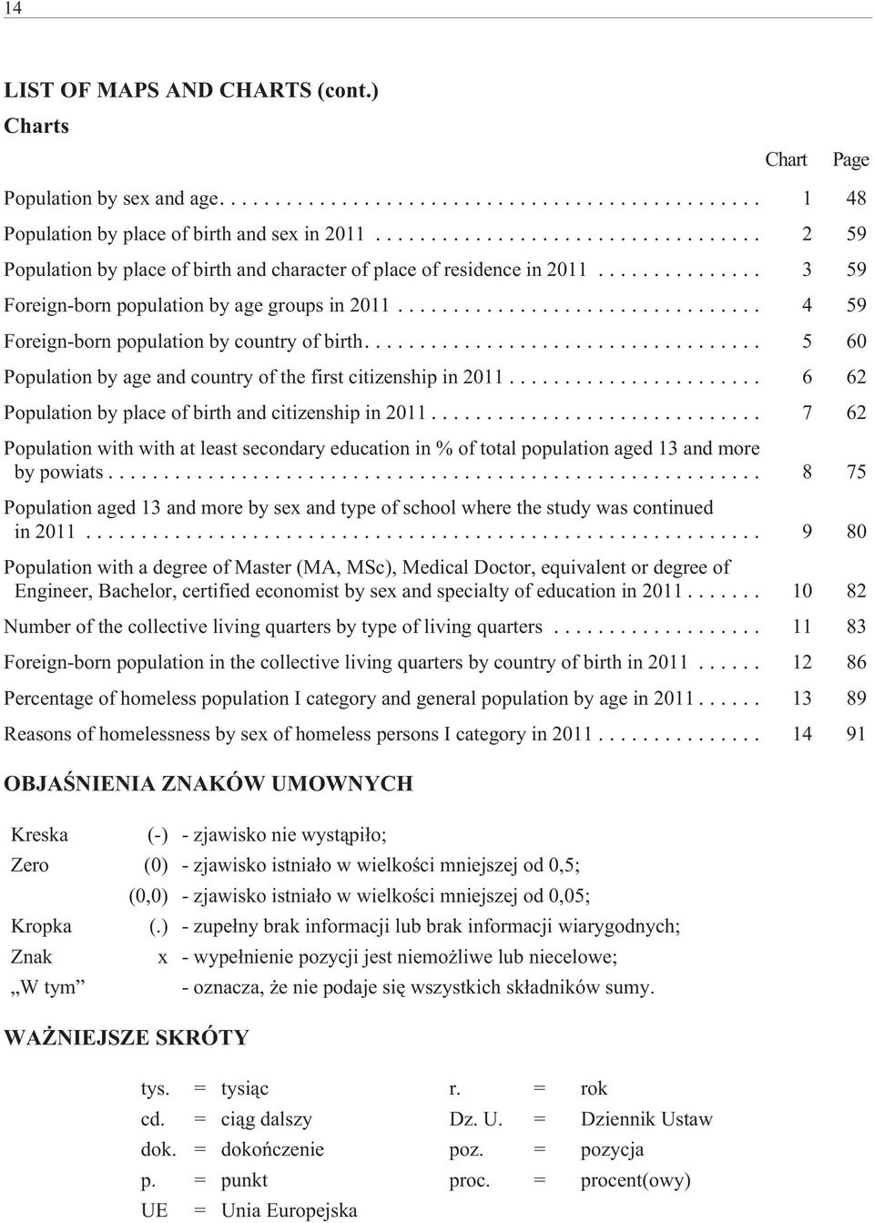 ... 5 60 Population by age and country of the first citizenship in 2011... 6 62 Population by place of birth and citizenship in 2011.