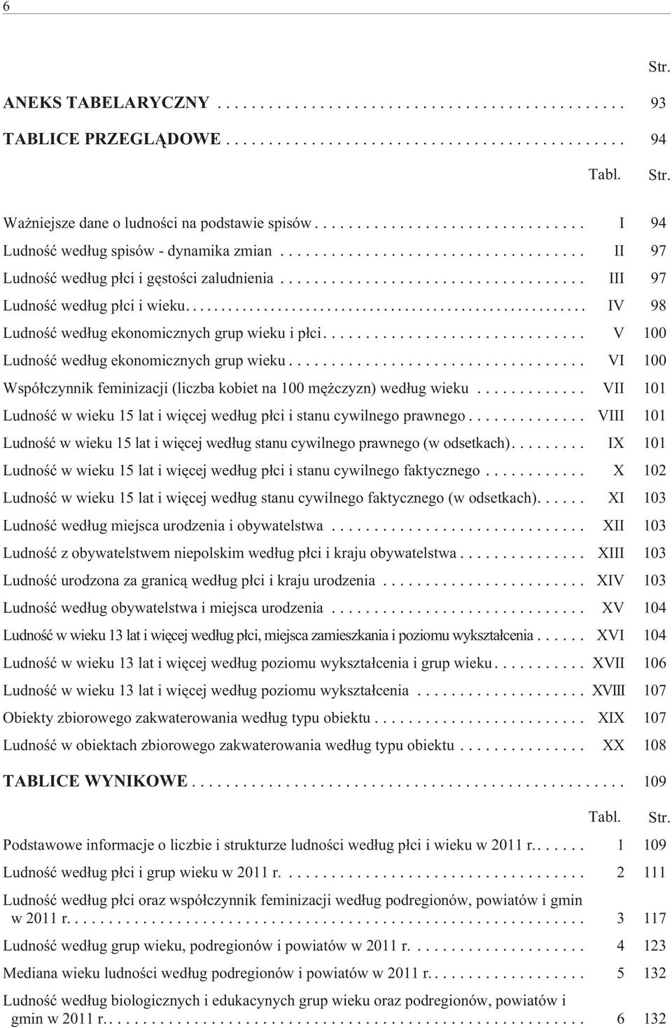 .. VI 100 Wspó³czynnik feminizacji (liczba kobiet na 100 mê czyzn) wed³ug wieku... VII 101 Ludnoœæ w wieku 15 lat i wiêcej wed³ug p³ci i stanu cywilnego prawnego.