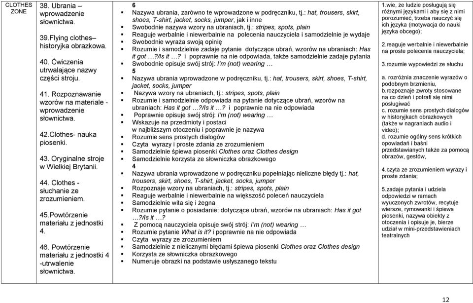 Powtórzenie materiału z jednostki -utrwalenie 6 Nazywa ubrania, zarówno te wprowadzone w podręczniku, tj.