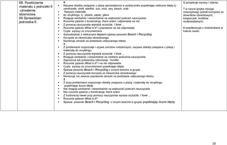 : plastic, paper, glass Reaguje werbalnie i niewerbalnie na większość poleceń nauczyciela Rozumie pytanie z konstrukcją: there is/are i odpowiada na nie Z pomocą nauczyciela wyraża uczucia: I love.