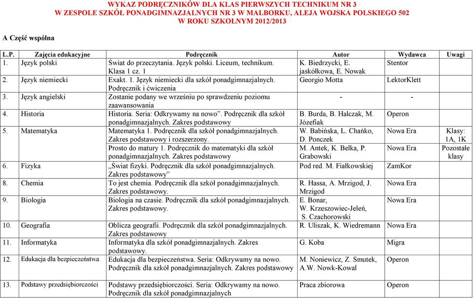 Georgio Motta LektorKlett Podręcznik i ćwiczenia 3. Język angielski Zostanie podany we wrześniu po sprawdzeniu poziomu - - zaawansowania 4. Historia Historia. Seria: Odkrywamy na nowo.