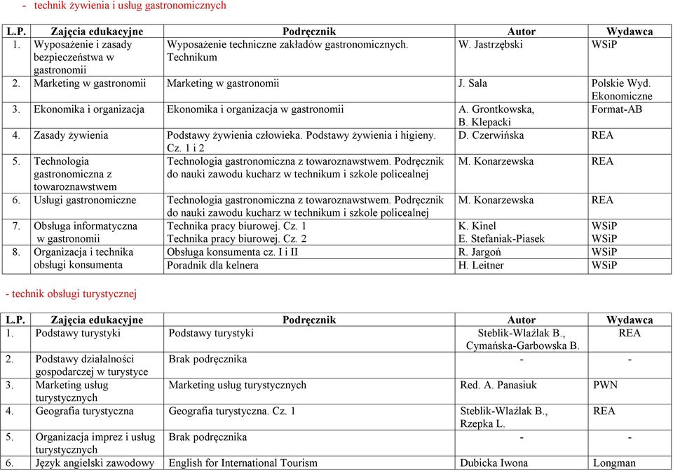 Zasady żywienia Podstawy żywienia człowieka. Podstawy żywienia i higieny. D. Czerwińska REA 5. Technologia gastronomiczna z towaroznawstwem Cz. 1 i 2 Technologia gastronomiczna z towaroznawstwem.