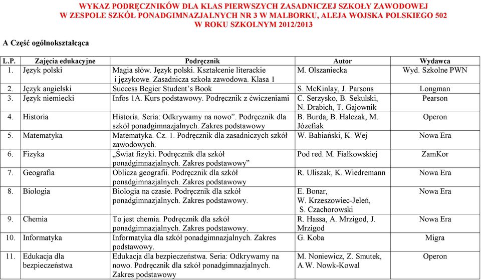 McKinlay, J. Parsons Longman 3. Język niemiecki Infos 1A. Kurs podstawowy. Podręcznik z ćwiczeniami C. Serzysko, B. Sekulski, Pearson N. Drabich, T. Gajownik 4. Historia Historia.