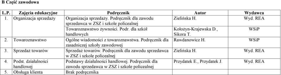 Towaroznawstwo Ogólne wiadomości z towaroznawstwa. Podręcznik dla Rawdanowicz H. zasadniczej szkoły zawodowej 3. Sprzedaż towarów Sprzedaż towarów.