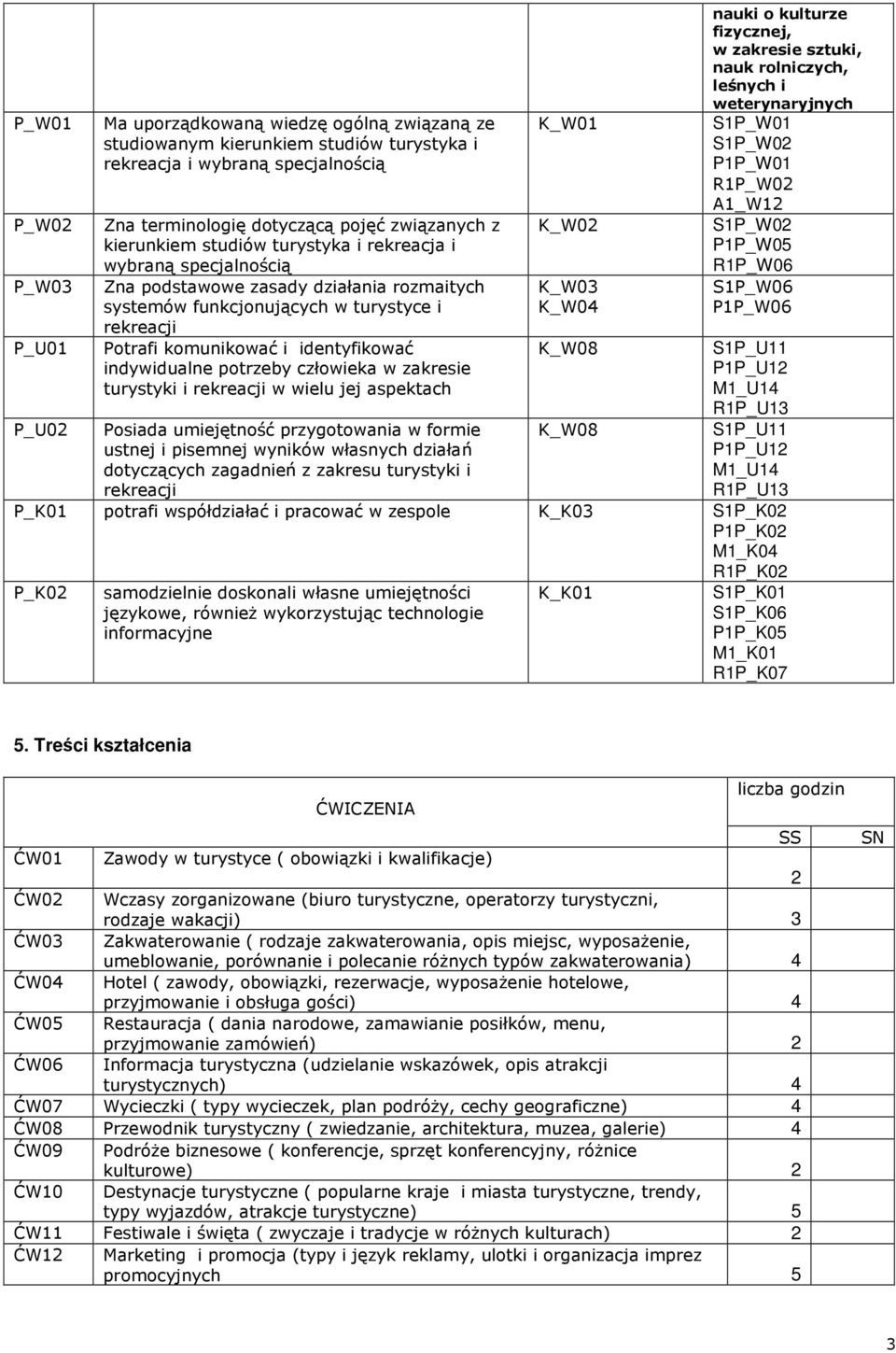 indywidualne potrzeby człowieka w zakresie turystyki i rekreacji w wielu jej aspektach Posiada umiejętność przygotowania w formie ustnej i pisemnej wyników własnych działań dotyczących zagadnień z