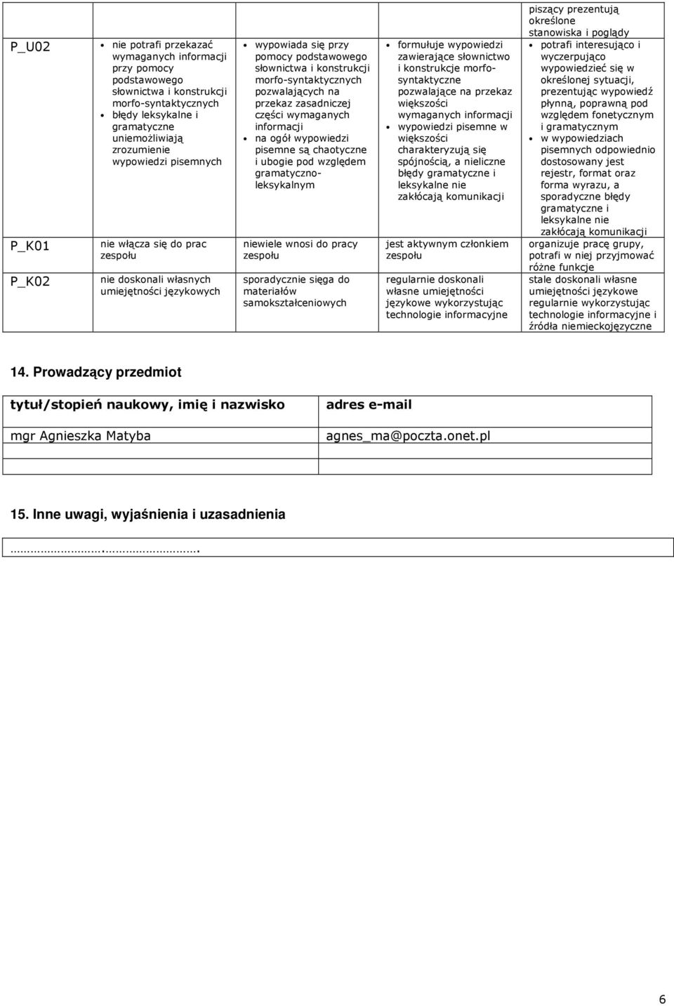 na przekaz zasadniczej części wymaganych informacji na ogół wypowiedzi pisemne są chaotyczne i ubogie pod względem gramatycznoleksykalnym niewiele wnosi do pracy zespołu sporadycznie sięga do