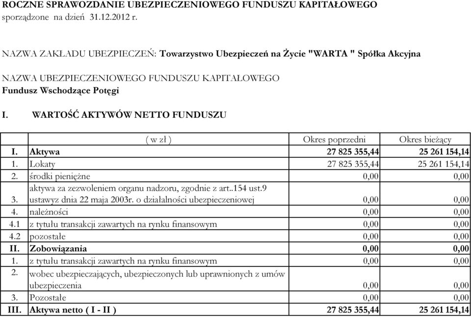 należności 0,00 0,00 4.1 z tytułu transakcji zawartych na rynku finansowym 0,00 0,00 4.2 pozostałe 0,00 0,00 II. Zobowiązania 0,00 0,00 1.