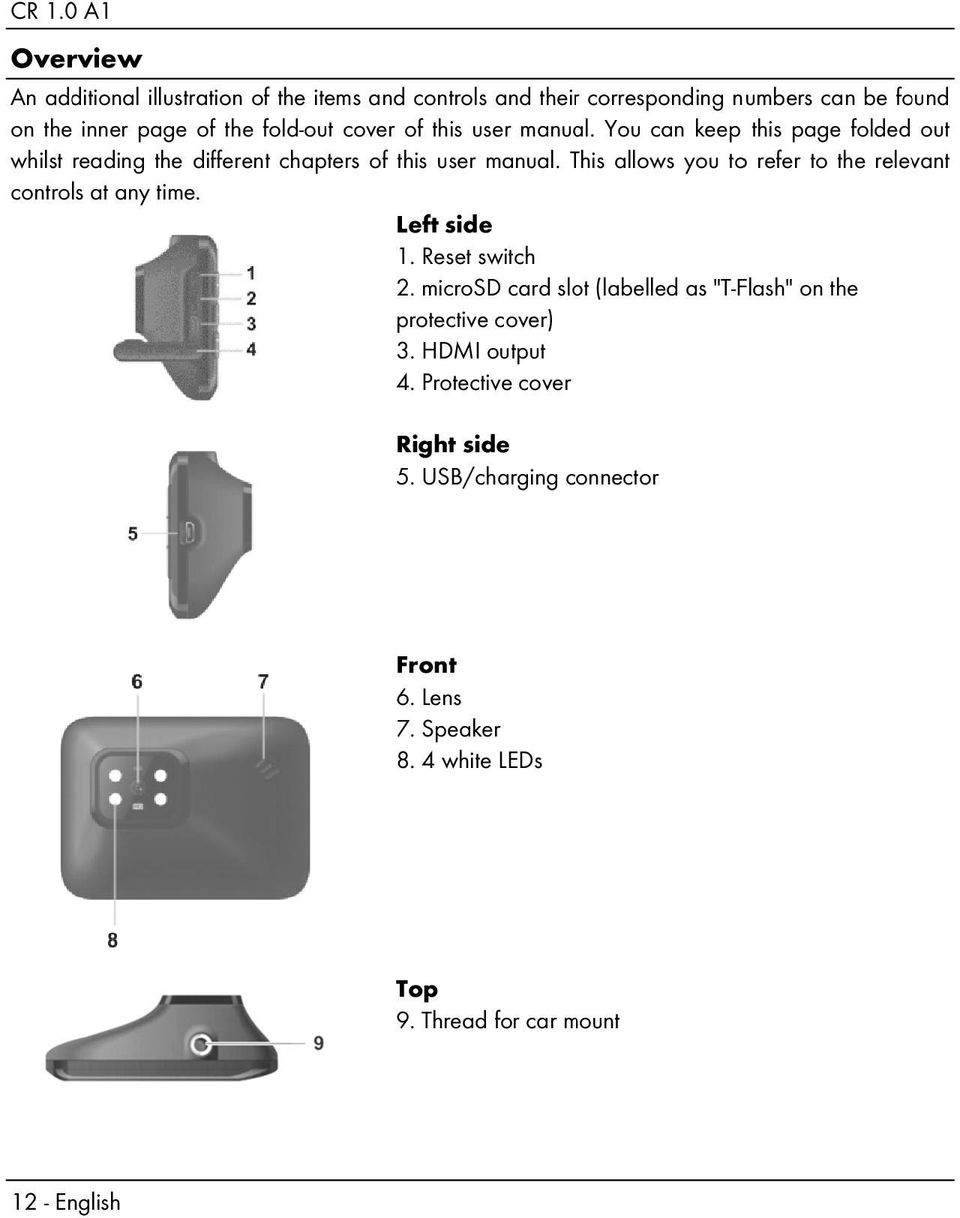 This T allows you too refer to the relevant controls at any time. Left side 1. Reset switch 2.