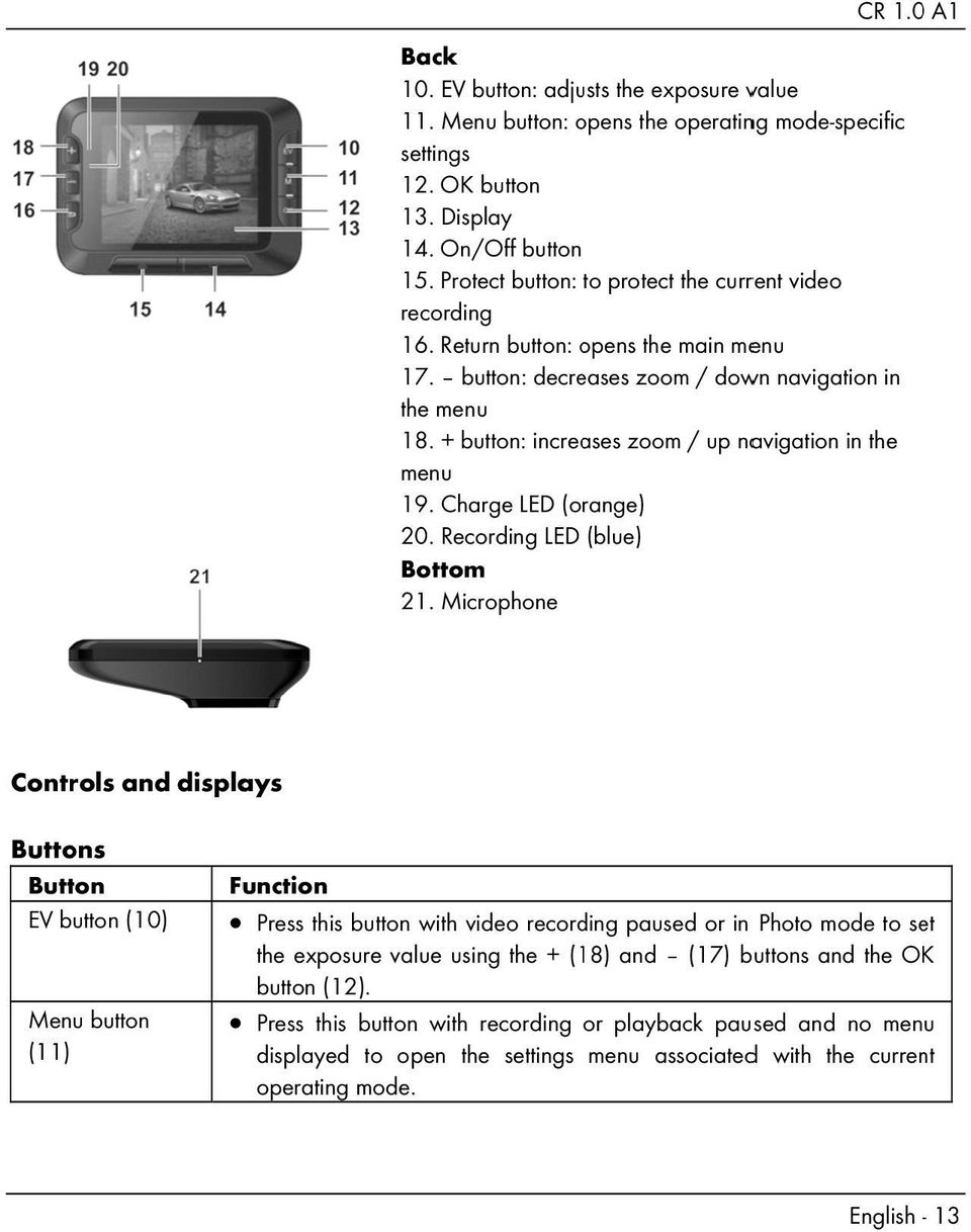 + button: increases zoom / up navigation in the menu 19. Charge LED (orange) 20. Recording LED (blue) Bottom 21.