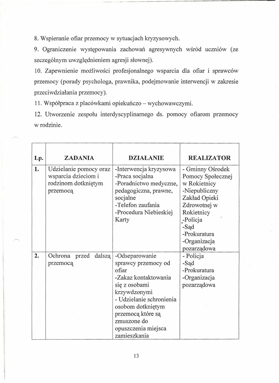 Współpraca z placówkami opiekuńczo - wychowawczymi. 12. Utworzenie zespołu interdyscyplinarnego ds. pomocy ofiarom przemocy w rodzinie. Lp. ZADANIA DZIAŁANIE REALIZATOR 1.