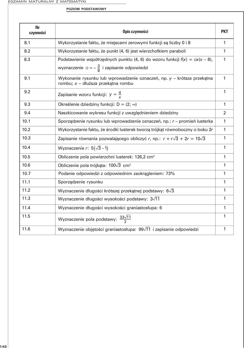 y krótsza przekątna rombu; x dłuższa przekątna rombu 9.2 Zapisanie wzoru funkcji: y = 4 x 9.3 Określenie dziedziny funkcji: D = (2; ) 9.4 Naszkicowanie wykresu funkcji z uwzględnieniem dziedziny 2 0.