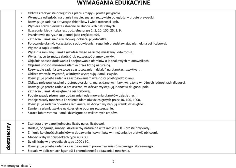 Przedstawia na rysunku ułamek jako częśd całości. Zaznacza ułamki na osi liczbowej, dobierając jednostkę. Porównuje ułamki, korzystając z odpowiednich reguł lub przedstawiając ułamek na osi liczbowej.