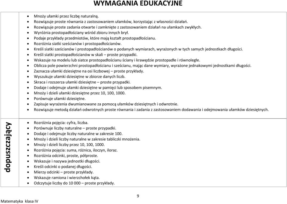 Podaje przykłady przedmiotów, które mają kształt prostopadłościanu. Rozróżnia siatki sześcianów i prostopadłościanów.