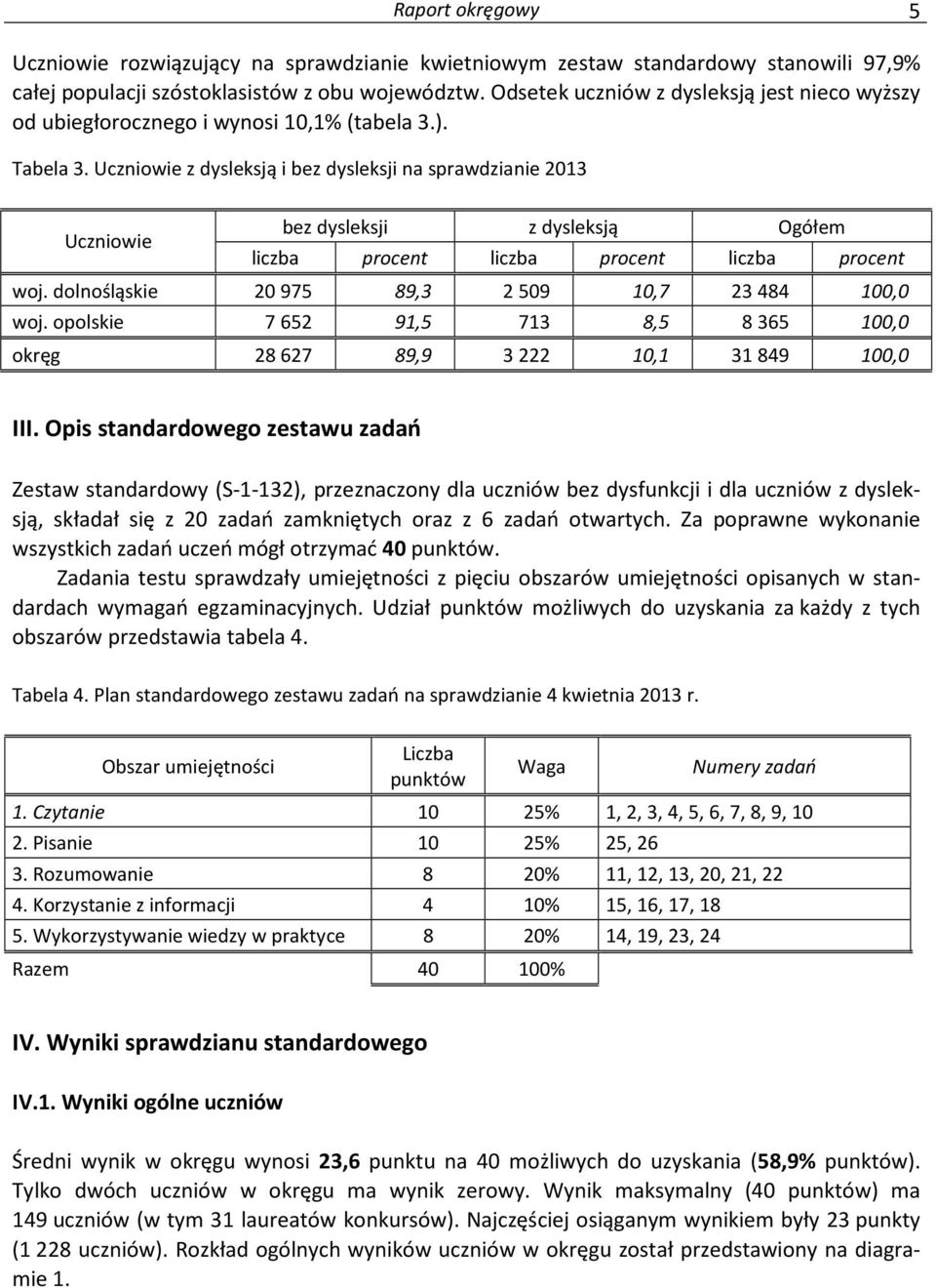 Uczniowie z dysleksją i bez dysleksji na sprawdzianie 2013 Uczniowie bez dysleksji z dysleksją Ogółem liczba procent liczba procent liczba procent woj.