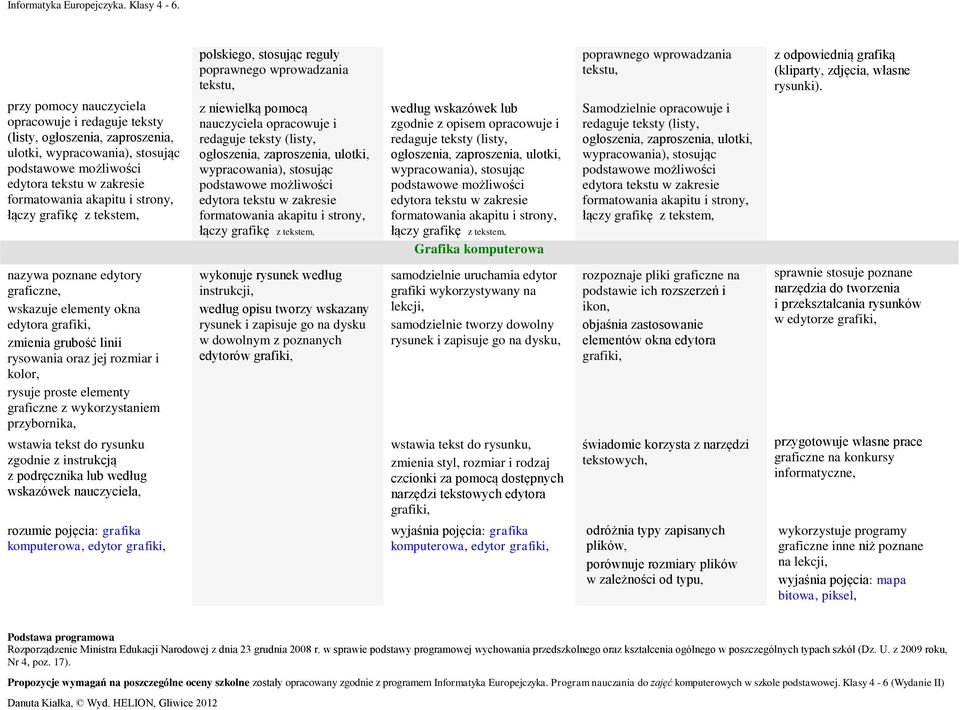 frmatwania akapitu i strny, łączy grafikę z tekstem, według wskazówek lub zgdnie z pisem pracwuje i redaguje teksty (listy, głszenia, zaprszenia, ultki, wypracwania), stsując pdstawwe mżliwści edytra