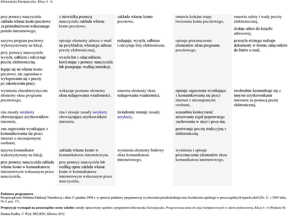 nie zapmina wylgwaniu się z pczty p zakńczeniu pracy, pisuje elementy adresu e-mail na przykładzie własneg adresu pczty elektrnicznej, wysyła list z załącznikiem, krzystając z pmcy nauczyciela lub