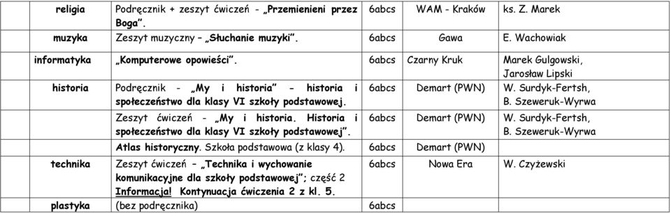 Historia i społeczeństwo dla klasy VI szkoły podstawowej. 6abcs Demart (PWN) W. Surdyk-Fertsh, B. Szeweruk-Wyrwa 6abcs Demart (PWN) W. Surdyk-Fertsh, B. Szeweruk-Wyrwa Atlas historyczny.