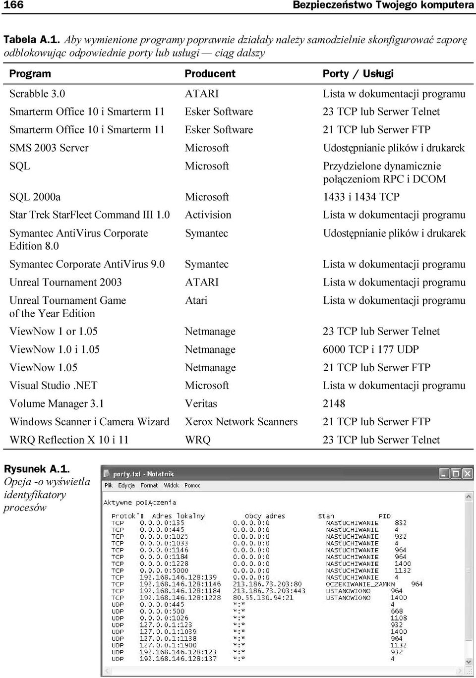 Microsoft Udostępnianie plików i drukarek SQL Microsoft Przydzielone dynamicznie połączeniom RPC i DCOM SQL 2000a Microsoft 1433 i 1434 TCP Star Trek StarFleet Command III 1.